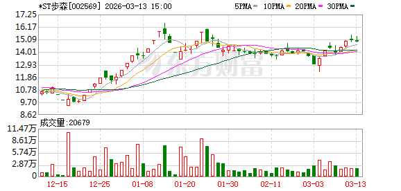 昔日男装巨头步森，正迎来控制权调整关键时刻；退市警报犹在。