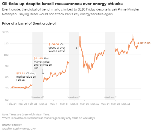  中东局势持续紧张，霍尔木兹海峡受阻；高盛警告，高油价可能长期维持。 股票财经 中东局势持续紧张，霍尔木兹海峡受阻；高盛警告，高油价可能长期维持。 股票财经