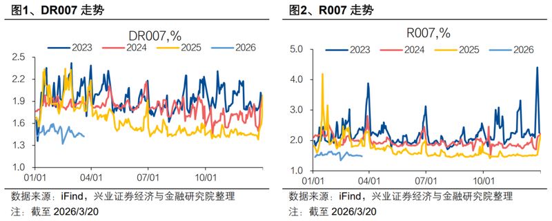 债市曲线悄然扭转；利差扩大信号隐现，市场何去何从？