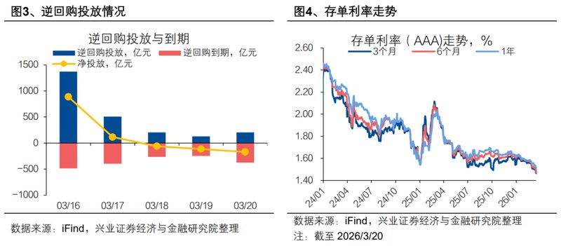  债市曲线悄然扭转；利差扩大信号隐现，市场何去何从？ 股票财经 债市曲线悄然扭转；利差扩大信号隐现，市场何去何从？ 股票财经