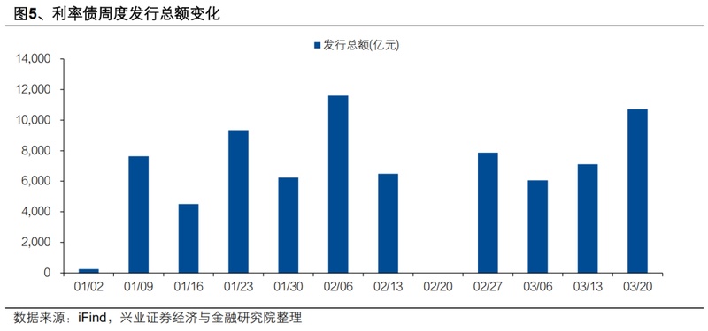 债市曲线悄然扭转；利差扩大信号隐现，市场何去何从？ 股票财经 债市曲线悄然扭转；利差扩大信号隐现，市场何去何从？ 股票财经