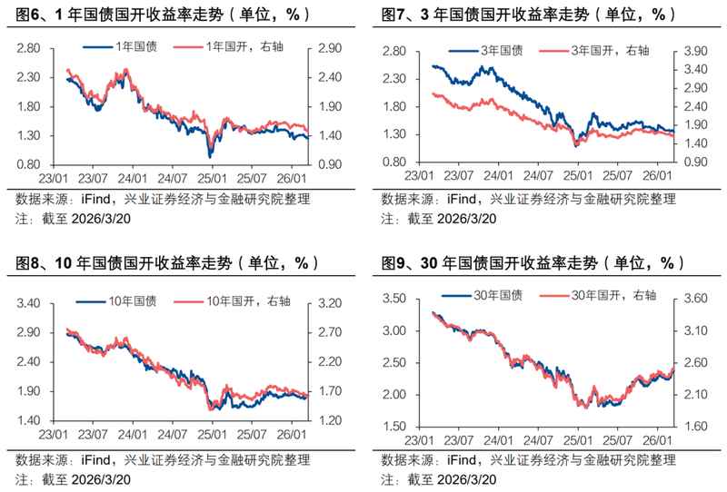  债市曲线悄然扭转；利差扩大信号隐现，市场何去何从？ 股票财经 债市曲线悄然扭转；利差扩大信号隐现，市场何去何从？ 股票财经