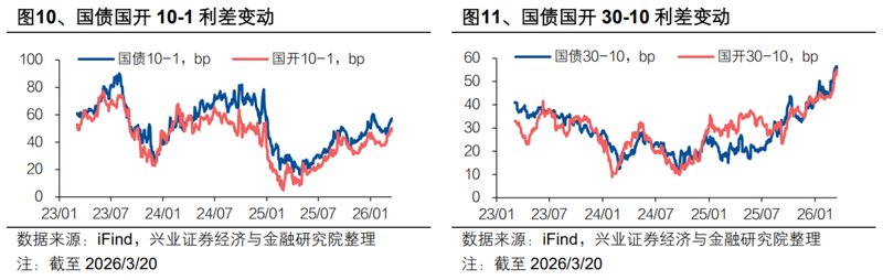  债市曲线悄然扭转；利差扩大信号隐现，市场何去何从？ 股票财经 债市曲线悄然扭转；利差扩大信号隐现，市场何去何从？ 股票财经