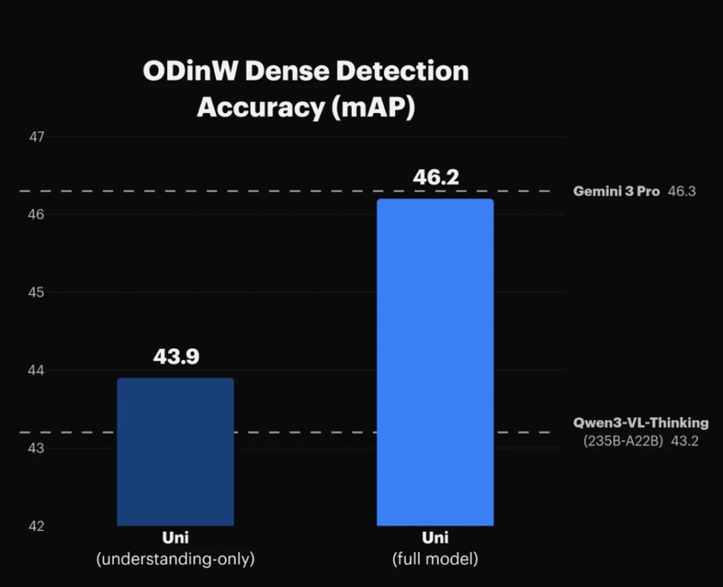  统一智能模型问世；Luma AI以Uni-1挑战图像生成传统；小团队如何重塑技术路径。 IT技术
