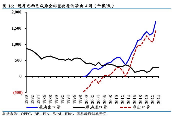  巴西市场持续吸引目光；ETF产品交易活跃度显著上升；资源禀赋与经济转型并行。 股票财经 巴西市场持续吸引目光；ETF产品交易活跃度显著上升；资源禀赋与经济转型并行。 股票财经