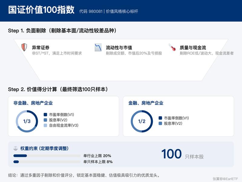  【周期博弈真相】：拆解价值锚点如何实现长期稳健增长 股票财经
