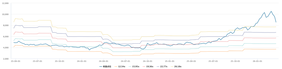  【周期博弈真相】：拆解价值锚点如何实现长期稳健增长 股票财经