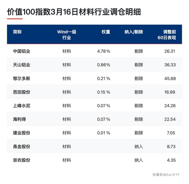  【周期博弈真相】：拆解价值锚点如何实现长期稳健增长 股票财经