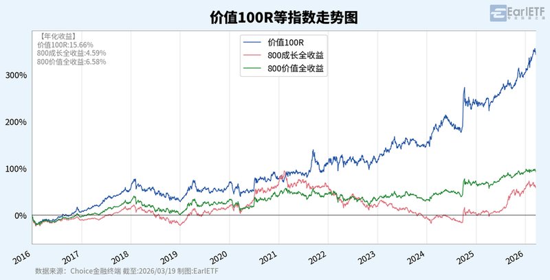  【周期博弈真相】：拆解价值锚点如何实现长期稳健增长 股票财经
