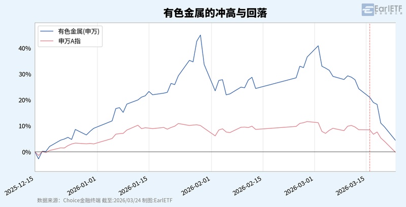  【周期博弈真相】：拆解价值锚点如何实现长期稳健增长 股票财经