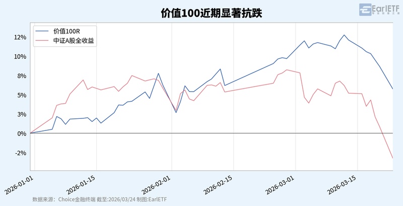  【周期博弈真相】：拆解价值锚点如何实现长期稳健增长 股票财经