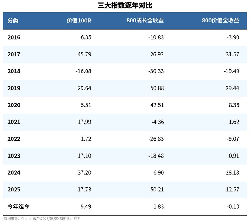  【周期博弈真相】：拆解价值锚点如何实现长期稳健增长 股票财经