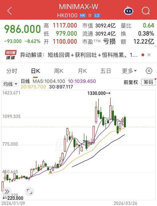  【深度复盘】AI赛道迷局：商汤转型的阵痛与反思 股票财经 【深度复盘】AI赛道迷局：商汤转型的阵痛与反思 股票财经
