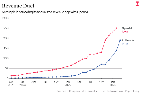  【行业动态】AI巨头上市路径深度解析：一份关于Anthropic资本征程的观察报告 股票财经
