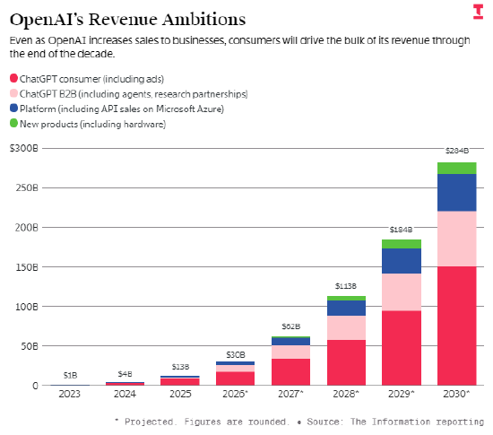  【行业动态】AI巨头上市路径深度解析：一份关于Anthropic资本征程的观察报告 股票财经