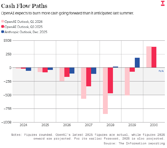  【行业动态】AI巨头上市路径深度解析：一份关于Anthropic资本征程的观察报告 股票财经