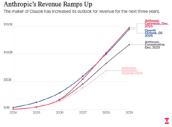  【行业动态】AI巨头上市路径深度解析：一份关于Anthropic资本征程的观察报告 股票财经