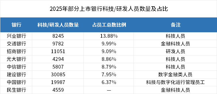  从"工具论"到"生死战"：银行科技战略的范式转移深度解析 IT技术