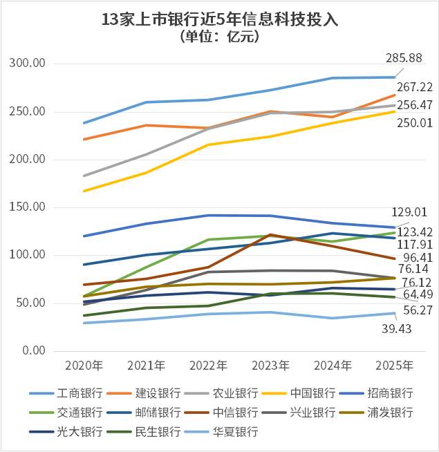  从"工具论"到"生死战"：银行科技战略的范式转移深度解析 IT技术