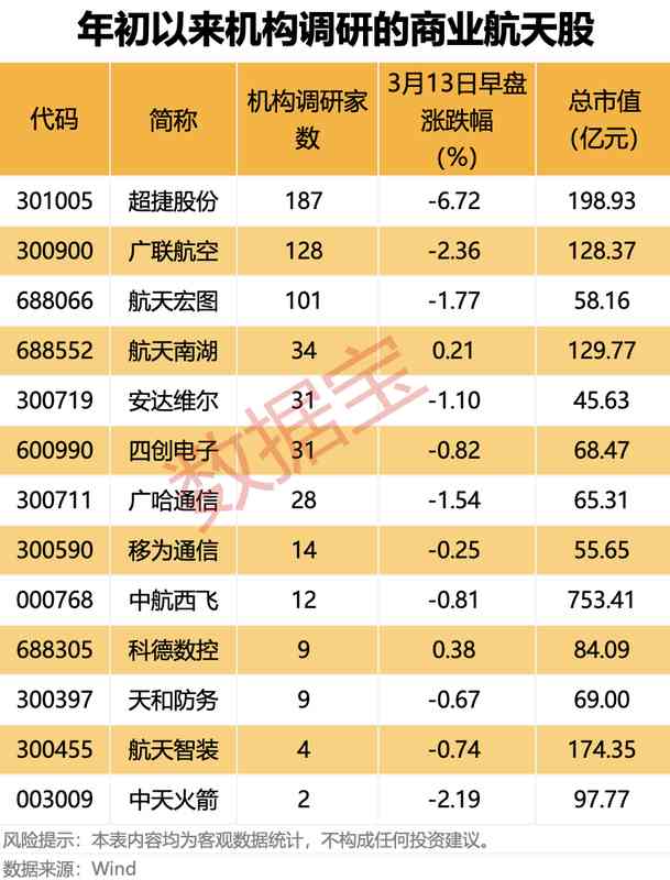  深度拆解：机构为何扎堆调研这13家药企？资金加仓背后藏着怎样的创新药投资逻辑 股票财经