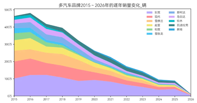 斯柯达败退中国：技术迭代失速与品牌定位迷失的深度复盘 汽车科技