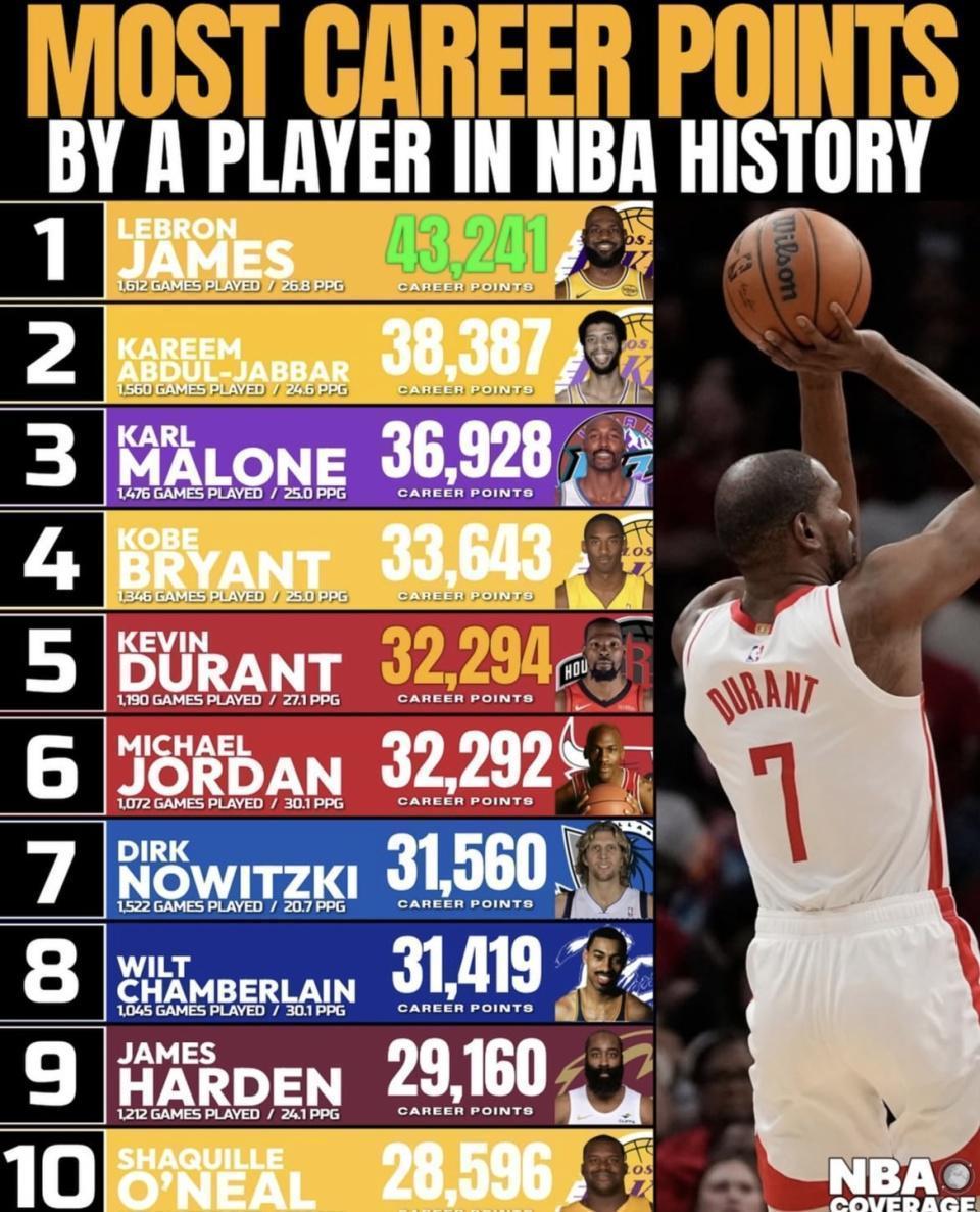  得分机器的终极博弈：杜兰特跨越科比的历史里程碑深度复盘 体育新闻